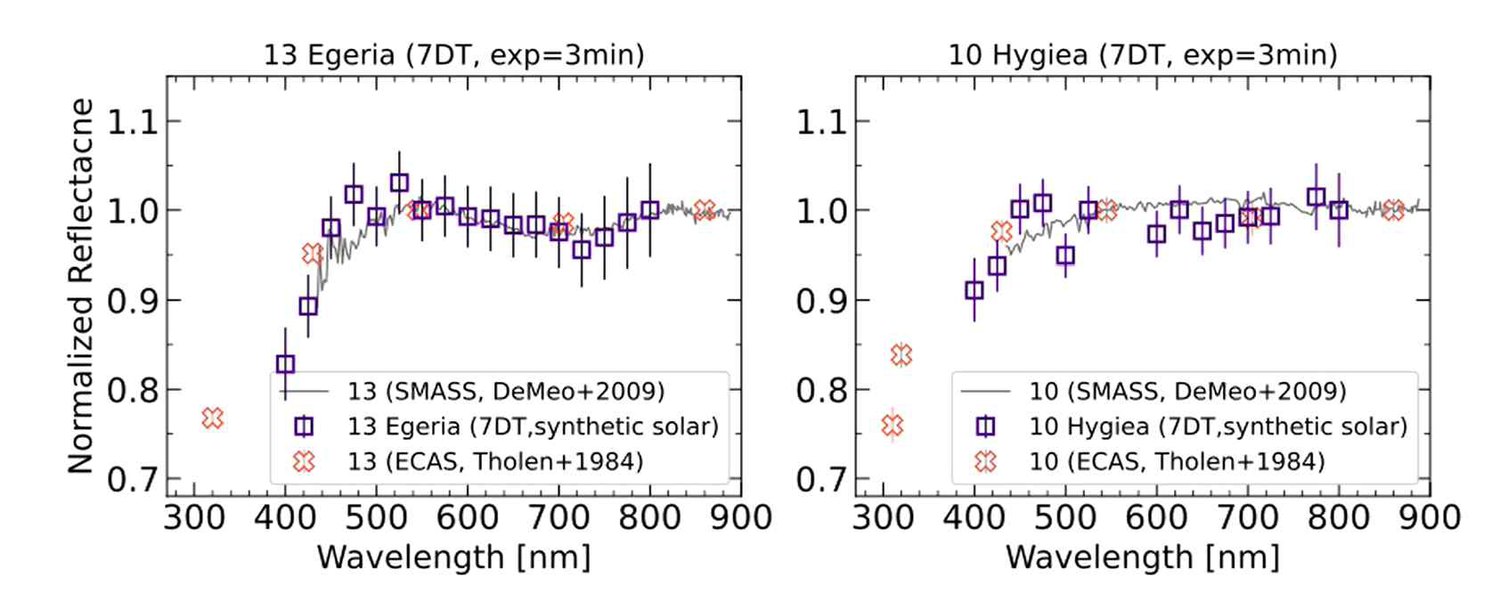 7DT reflectance spectra of asteroids 13 Egeria and 10 Hygiea compared with SMASS and ECAS reference spectra