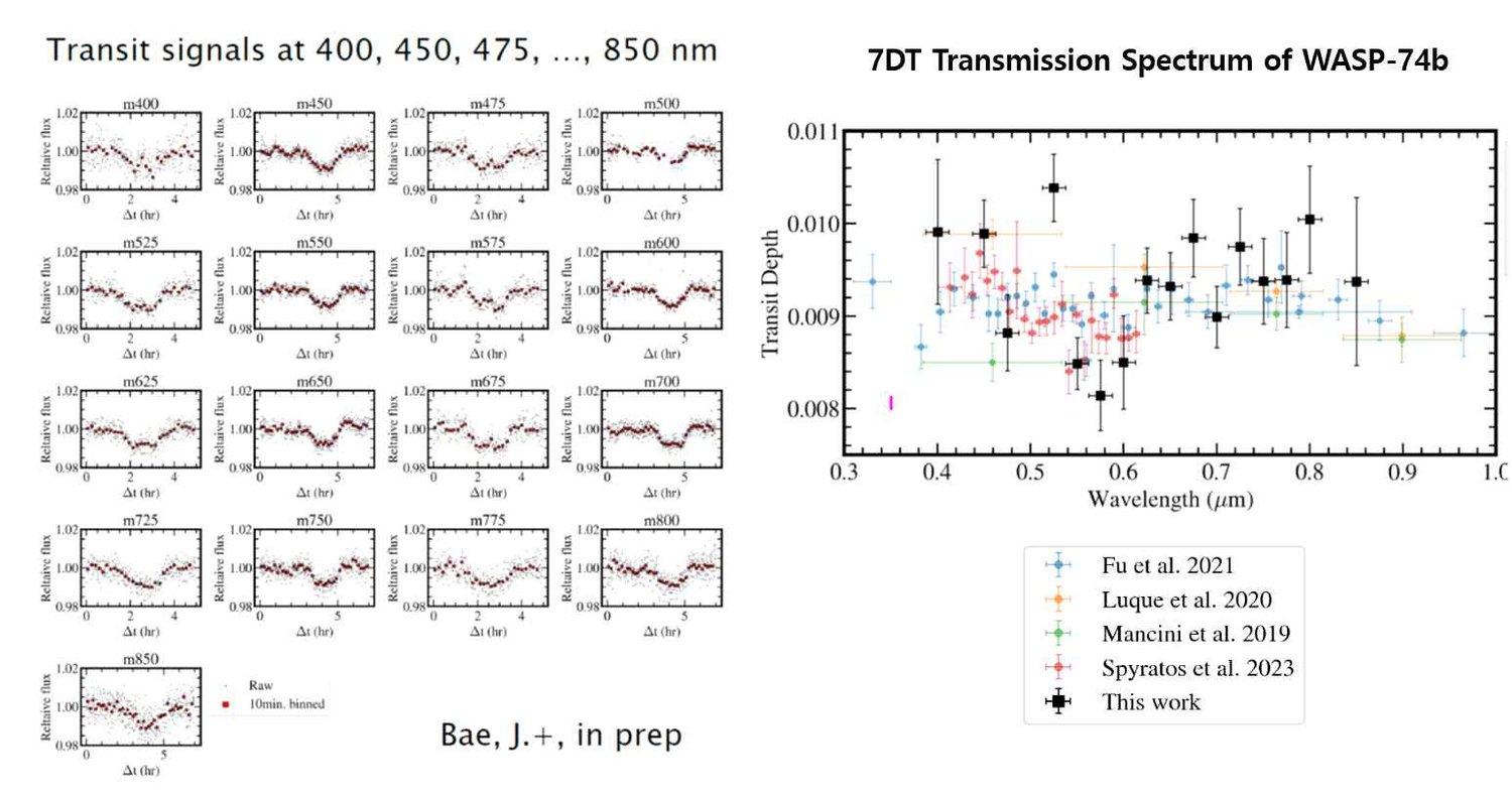7DT transit light curves of WASP-74b in seventeen medium bands from 400 to 850 nm, and the resulting transmission spectrum compared with published measurements
