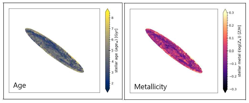 Maps of stellar age and stellar metallicity across NGC 253 derived from pixel-by-pixel SED fitting of 7DT medium-band data